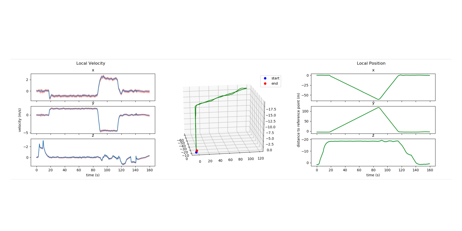 flight data